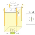 【角型】４点吊り投入排出口タイプ