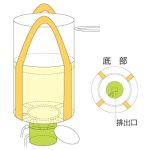 【丸型】上部きんちゃく排出口タイプ